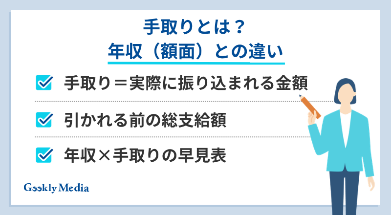 年収 手取り 計算