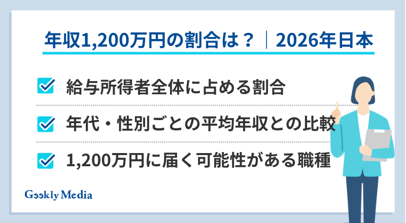 年収 1200 万 手取り
