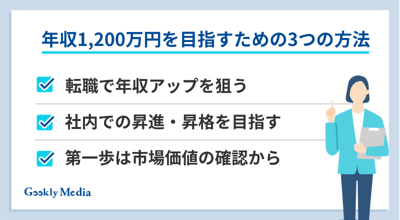 年収 1200 万 手取り