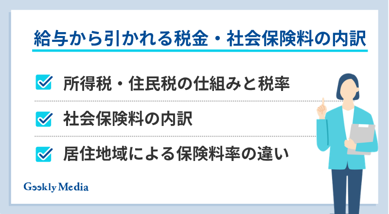 年収 1500 万 手取り