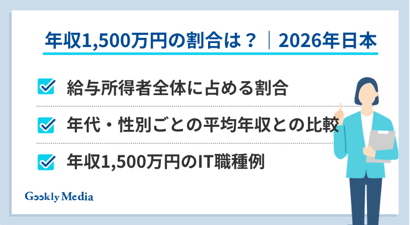 年収 1500 万 手取り