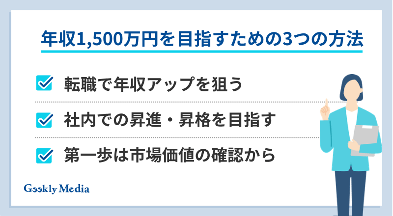 年収 1500 万 手取り