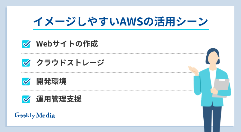 AWS