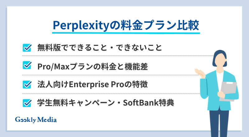 Perplexity
