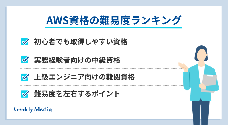 AWS資格
