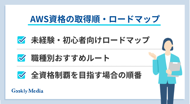 AWS資格