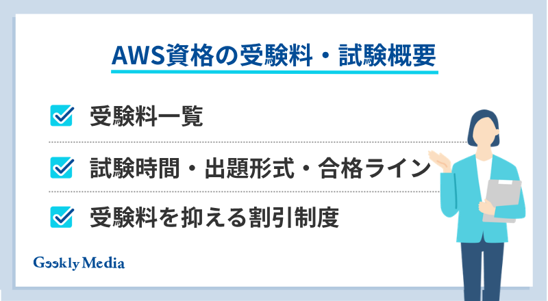 AWS資格