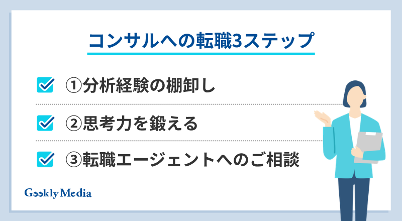 データサイエンティストからコンサル
