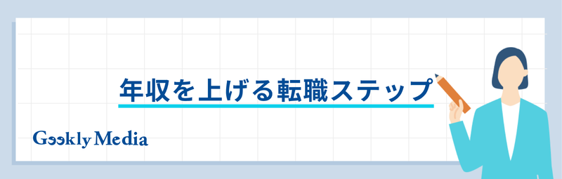 年収 2000 万