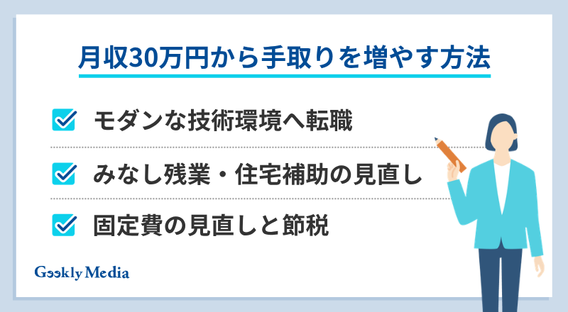 月収30万 手取り