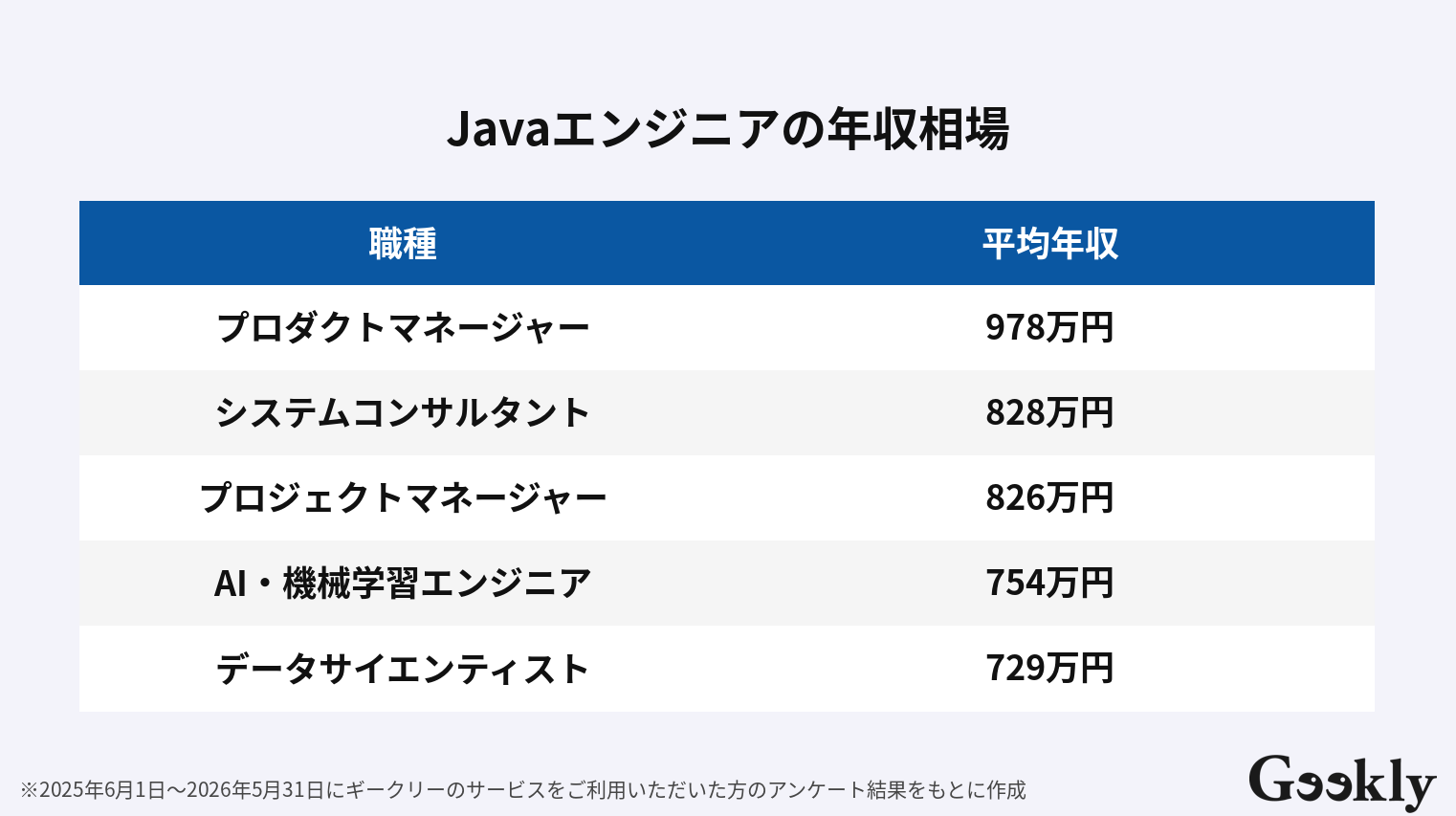 java