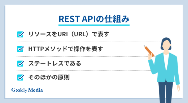 rest api