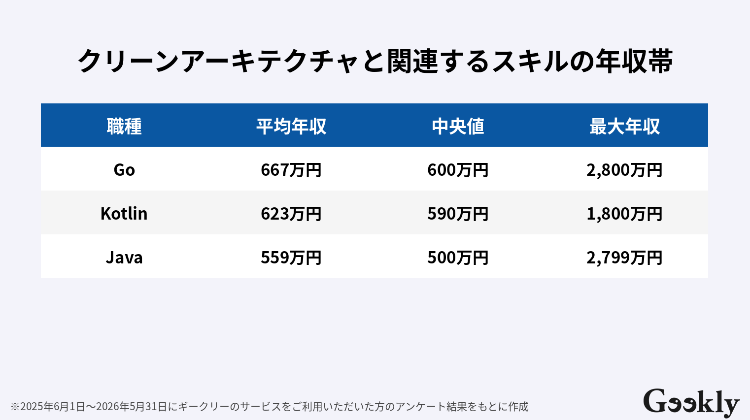 クリーンアーキテクチャ