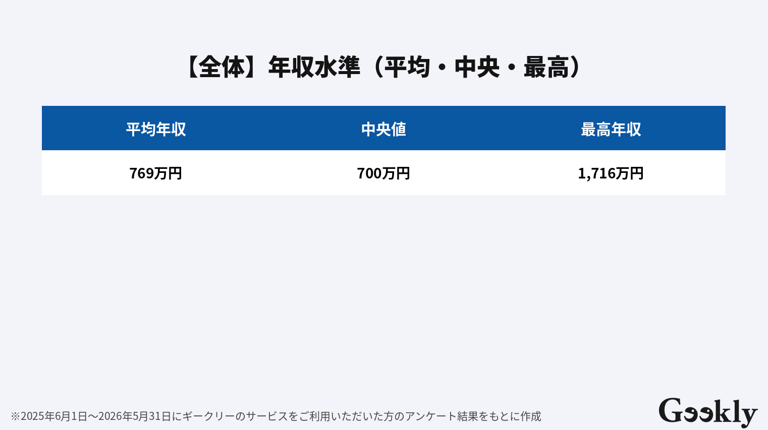コンサル 業種