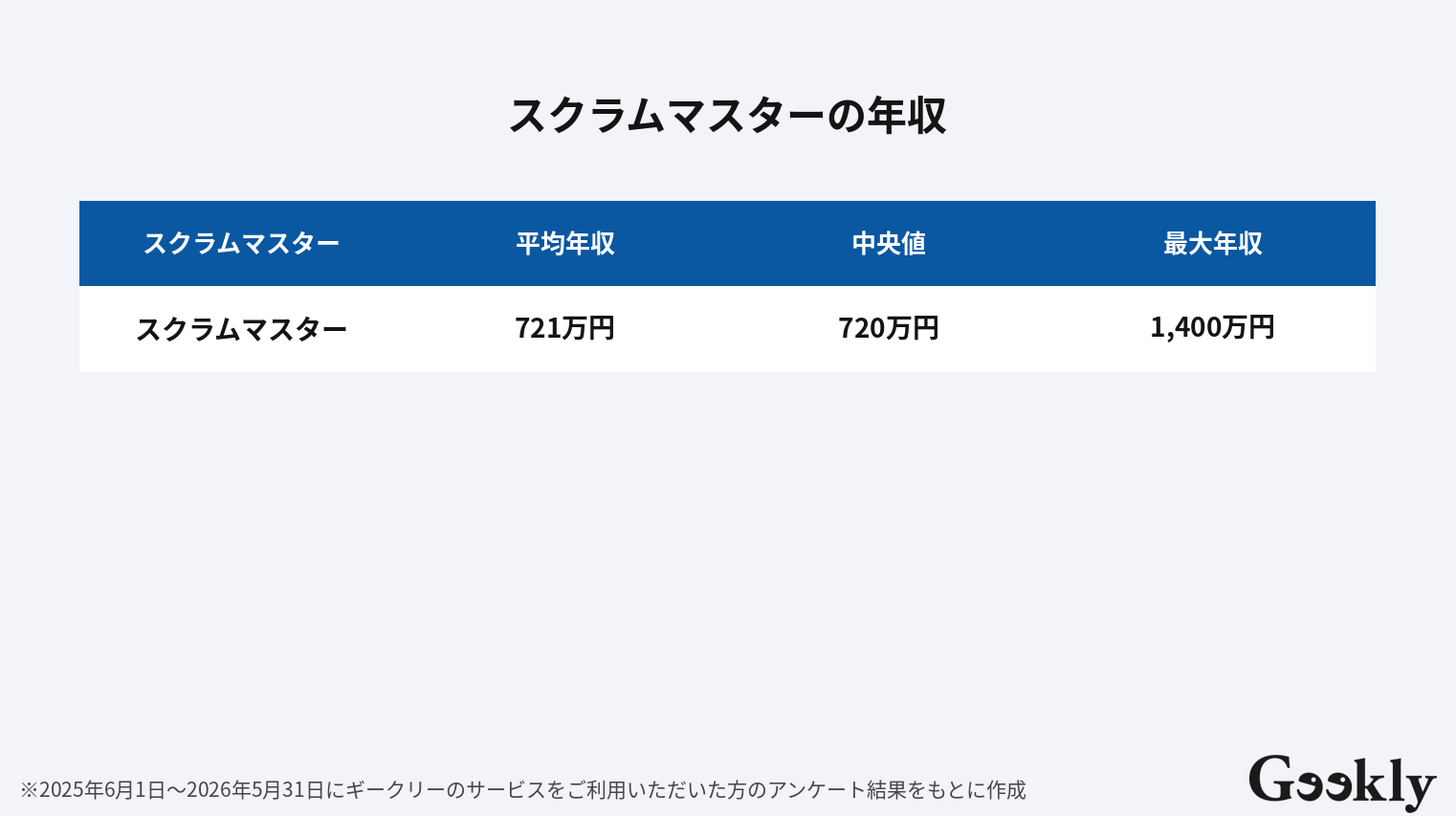 スクラムマスター