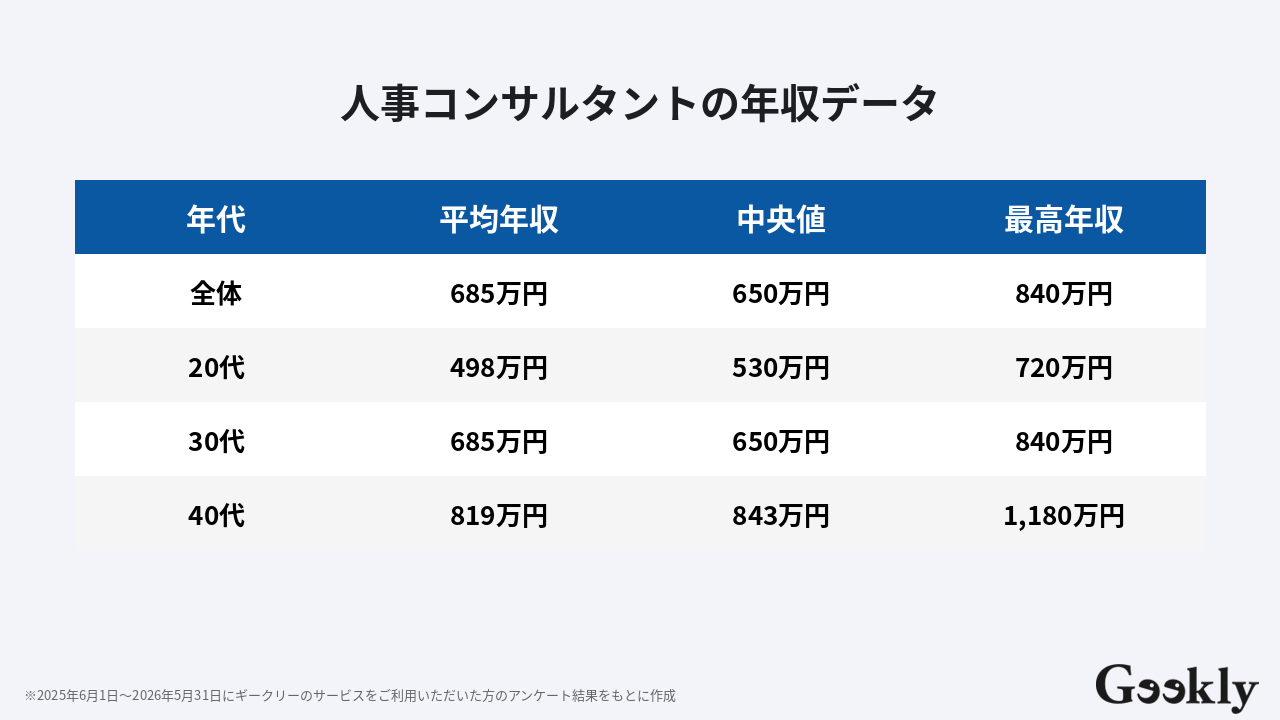 人事 コンサル