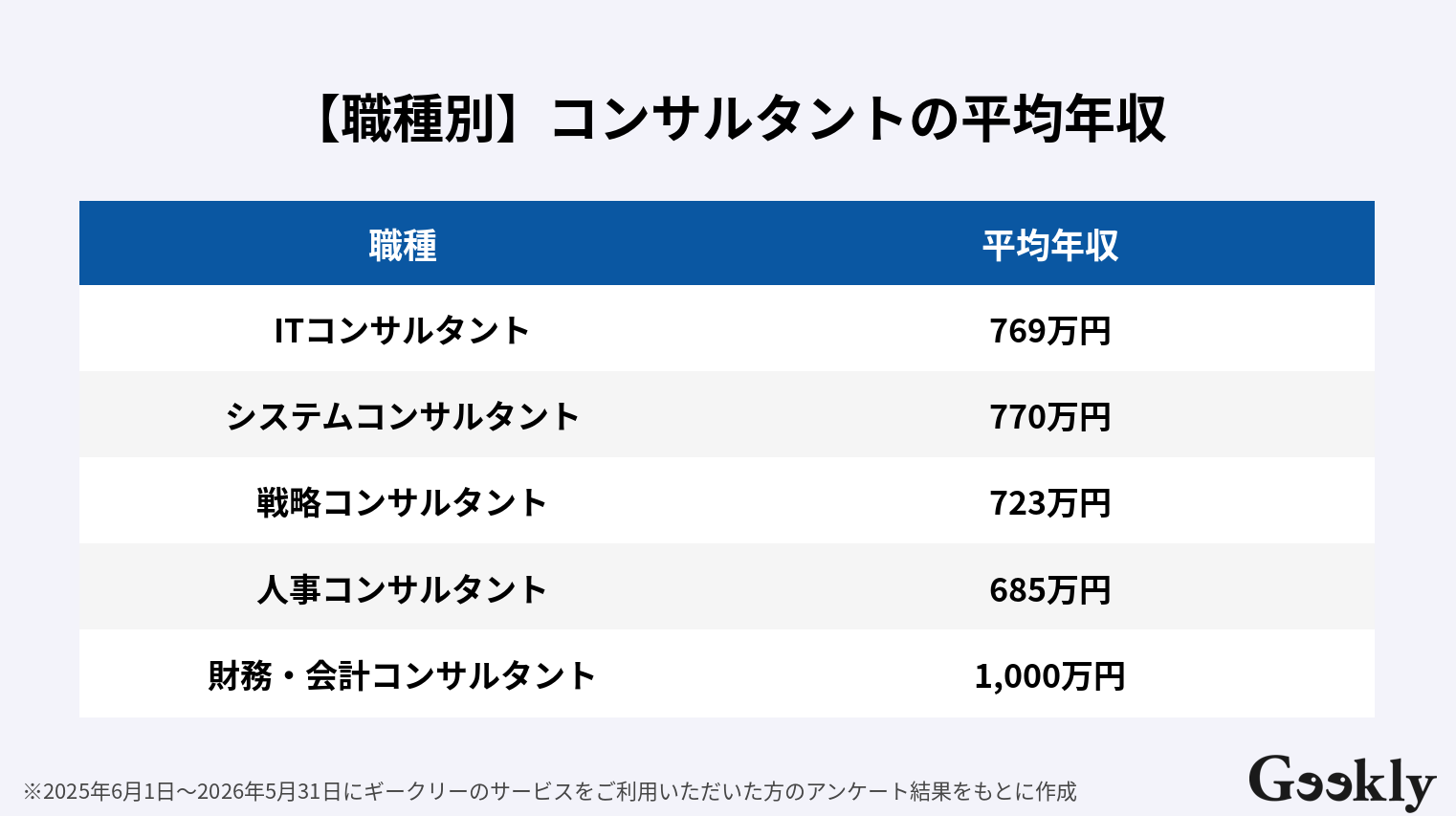 コンサルタント キャリアパス