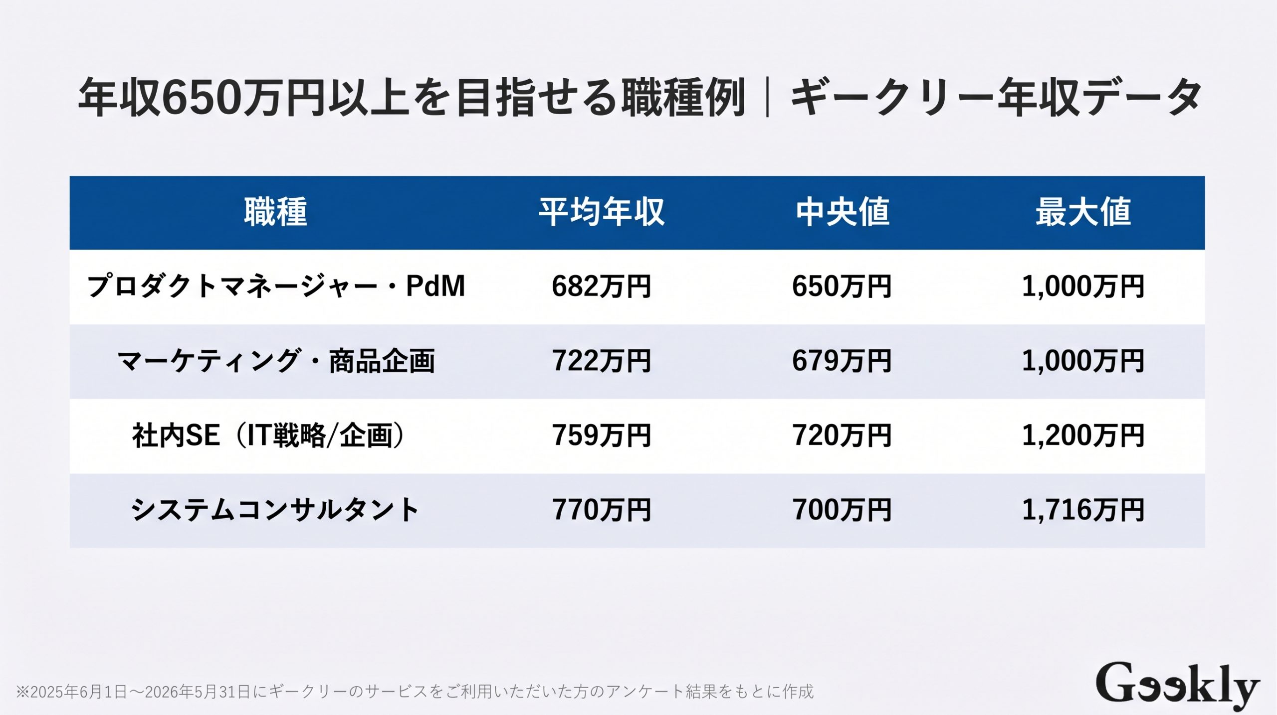 年収 650 万 手取り