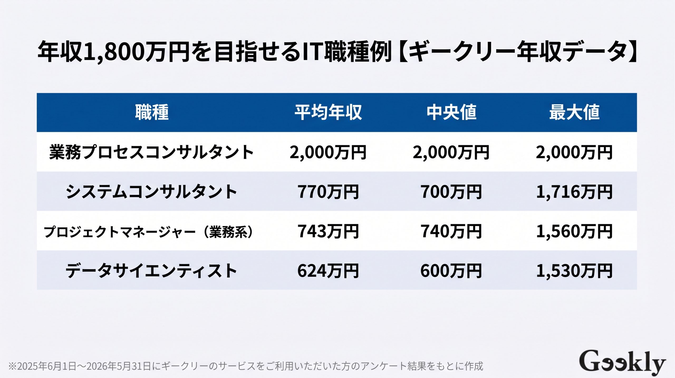 年収 1800 万 手取り
