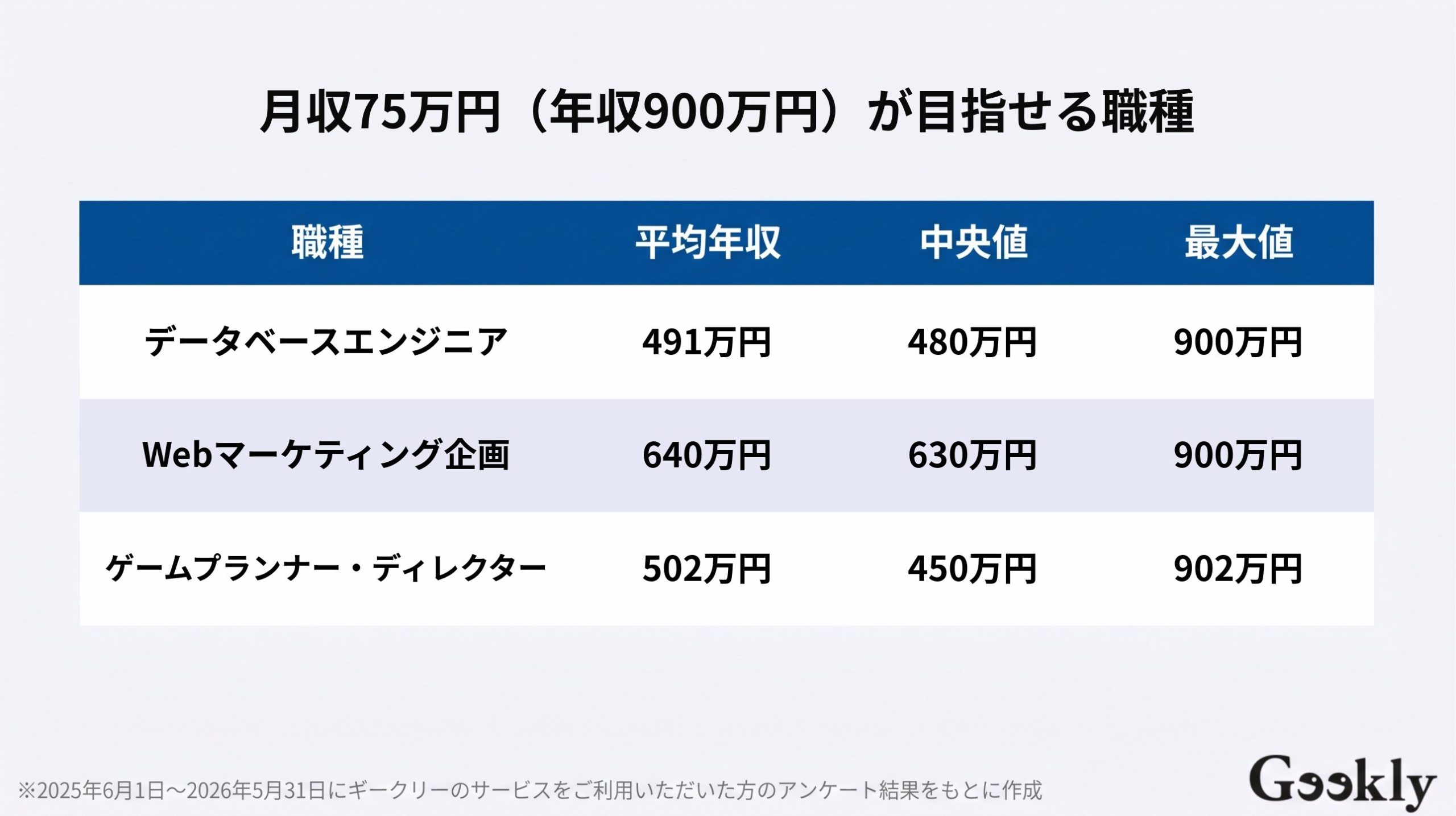 月収 75 万 手取り
