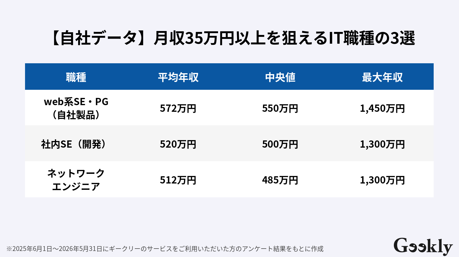 月収 35 万 手取り