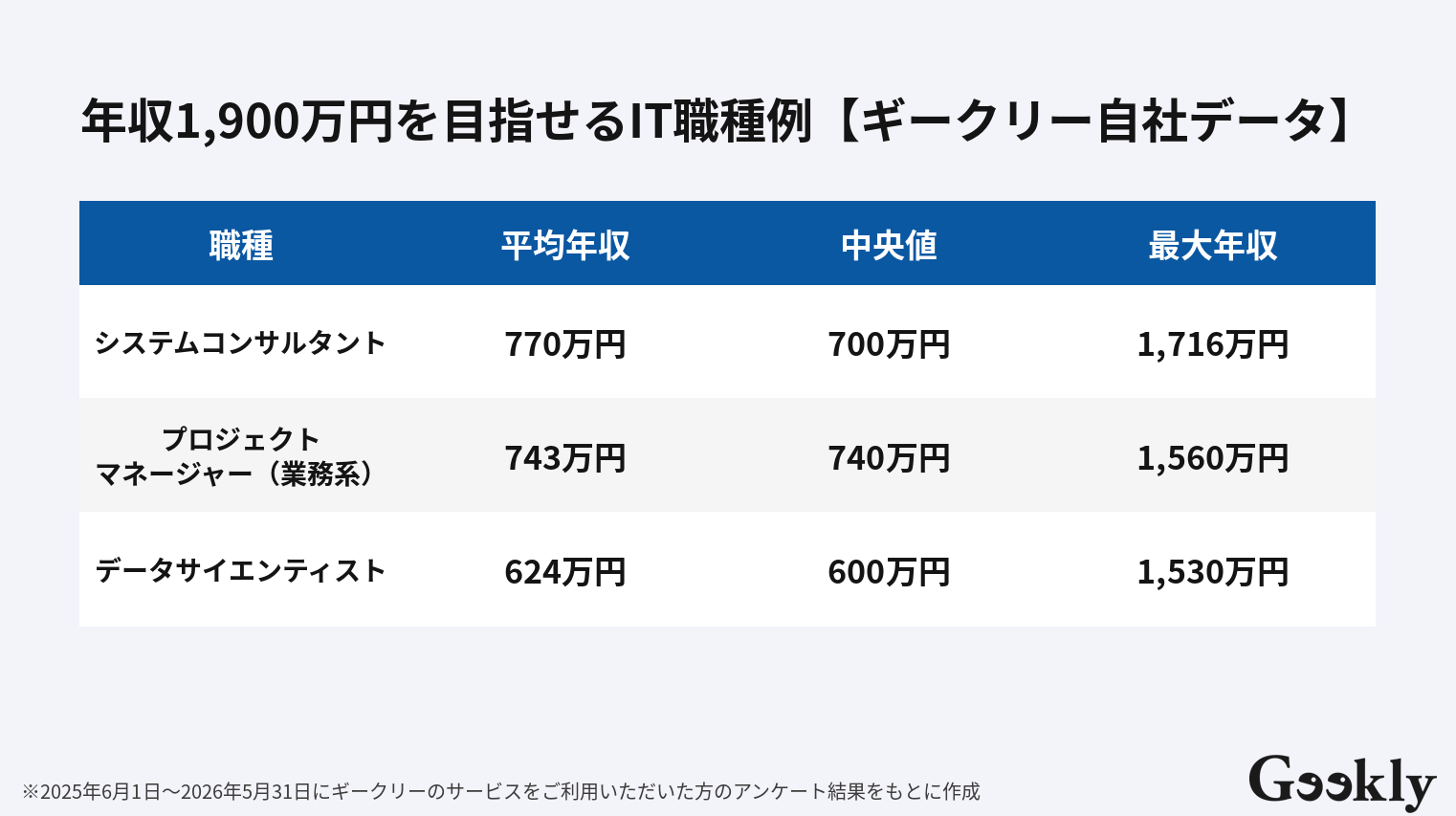 年収 1900 万 手取り