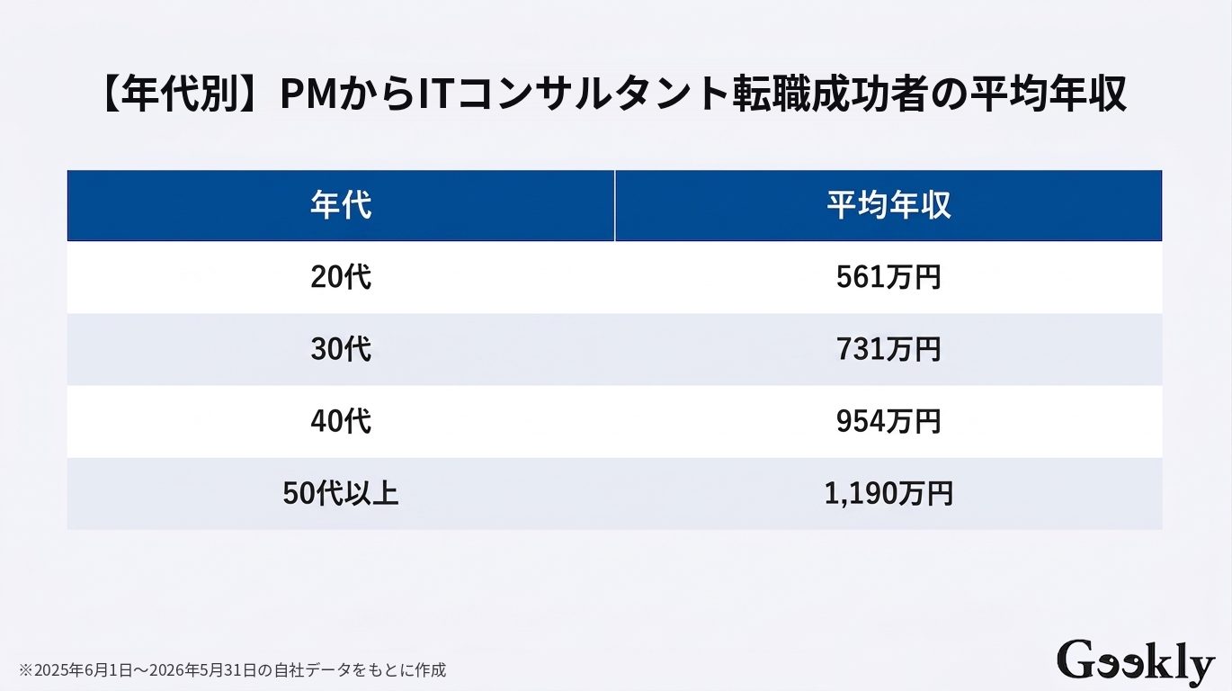 pmからコンサル