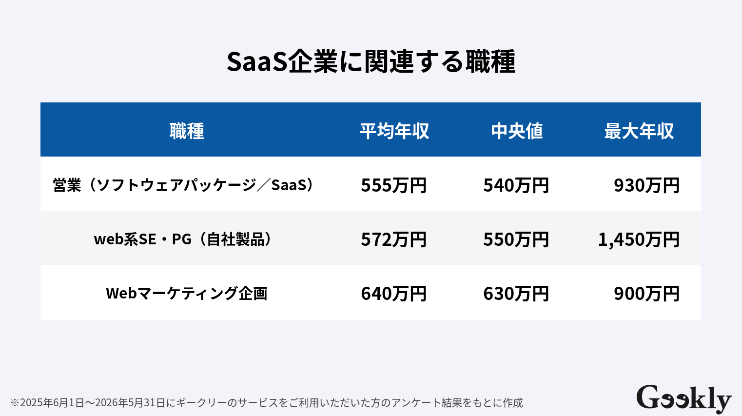 SaaS
