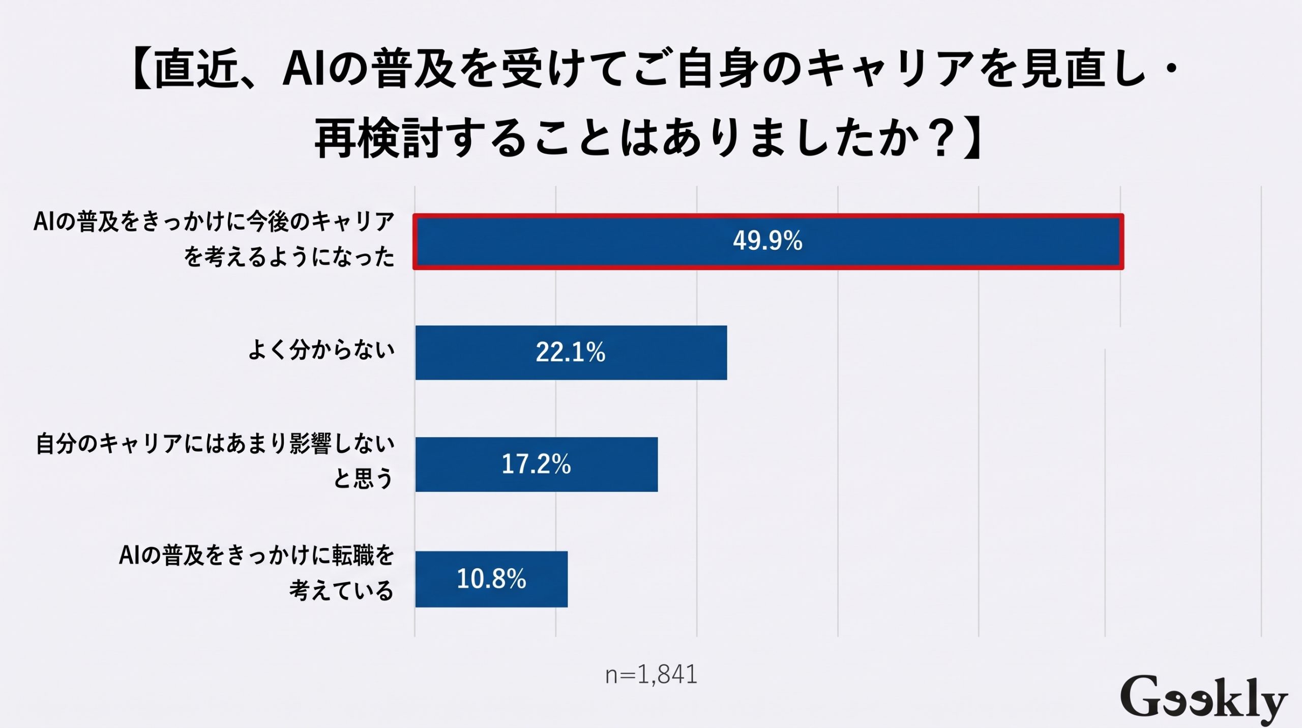 エンジニア 仕事 なくなる