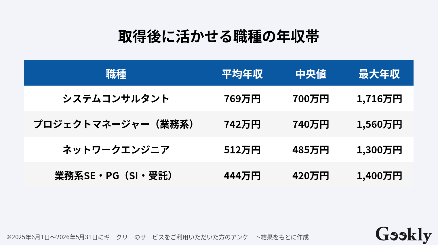 応用 情報 技術 者 試験