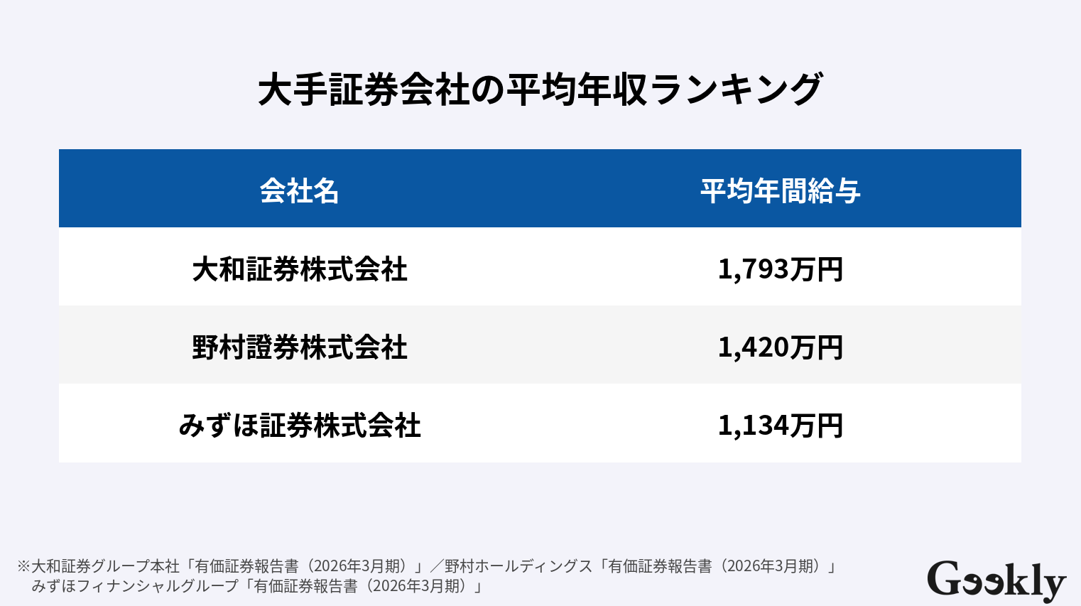証券 会社 大手