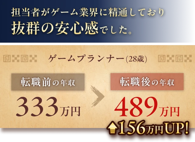 業績が安定している企業に 転職することができました