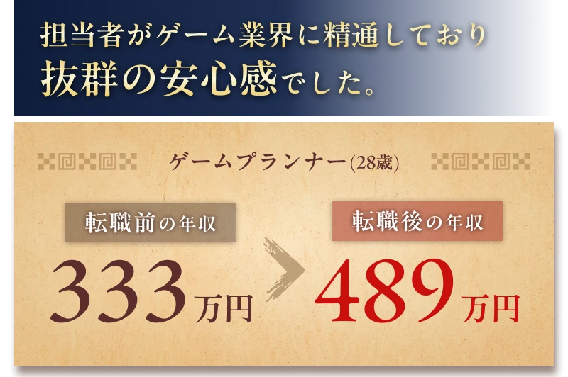 業績が安定している企業に 転職することができました
