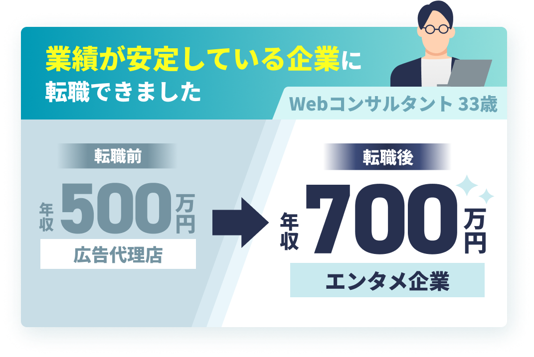 業績が安定している企業に 転職することができました