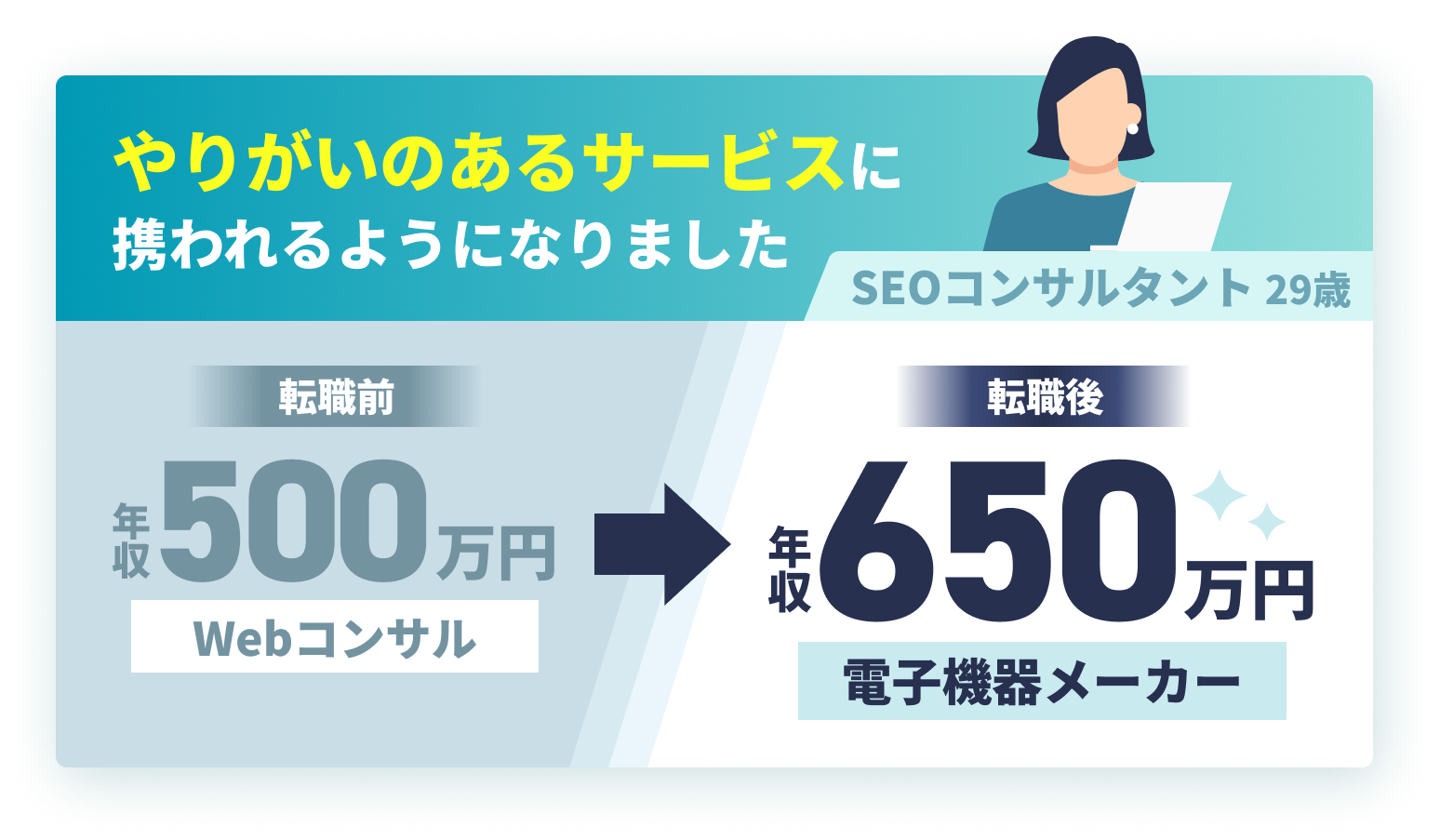 やりがいのあるサービスに携われるようになりました