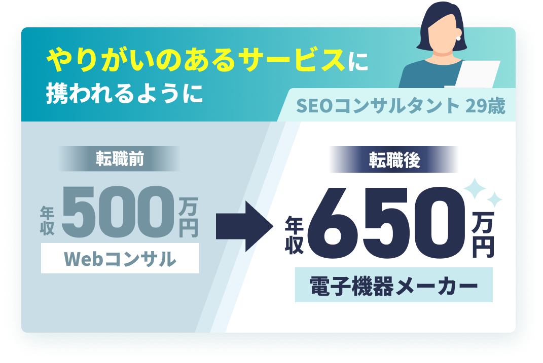 やりがいのあるサービスに携われるように