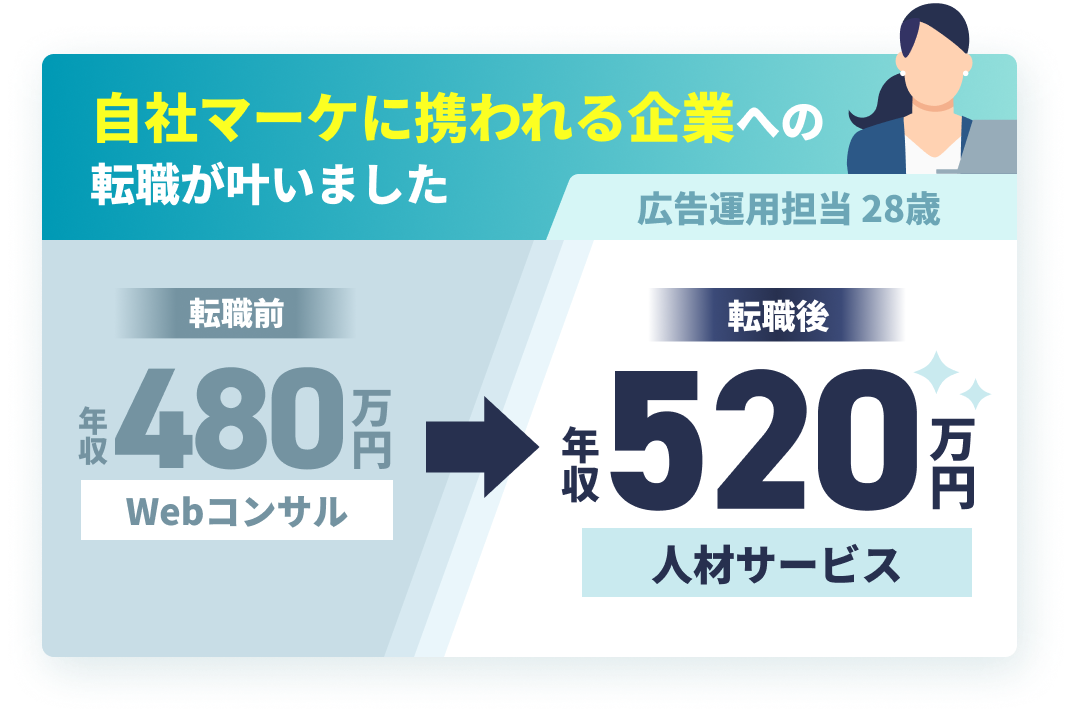 自社マーケに携われる企業への転職が叶いました