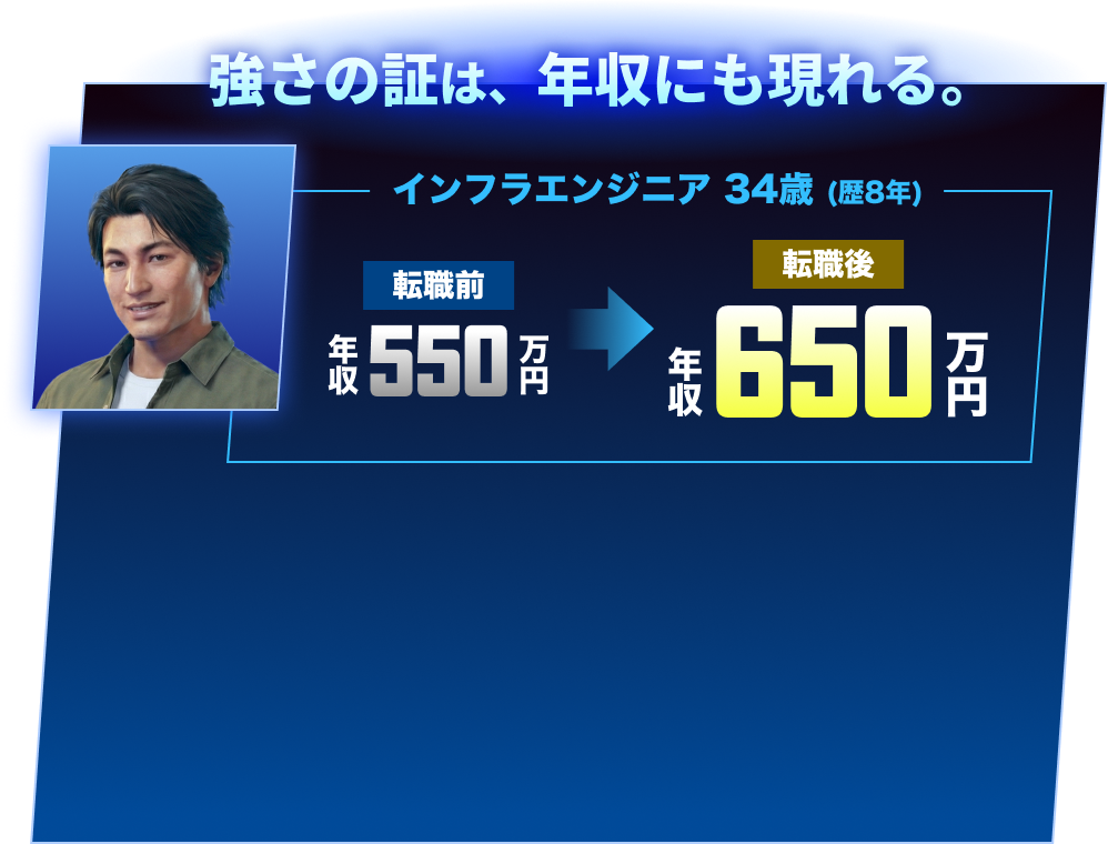 強さの証は、年収にも現れる。インフラエンジニア 34歳 (歴8年)転職前年収550万円から転職後年収650万円