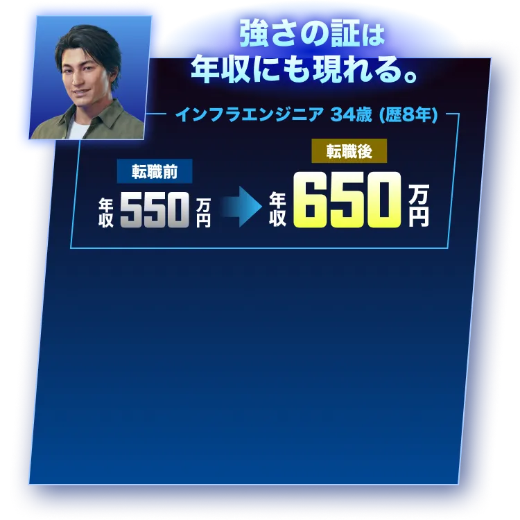強さの証は、年収にも現れる。インフラエンジニア 34歳 (歴8年)転職前年収550万円から転職後年収650万円