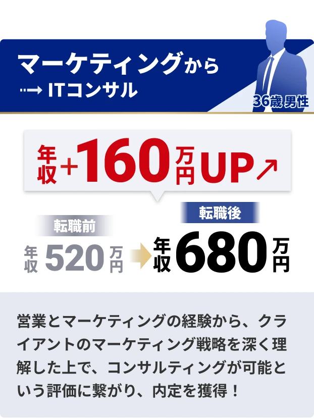 マーケティングからITコンサル
