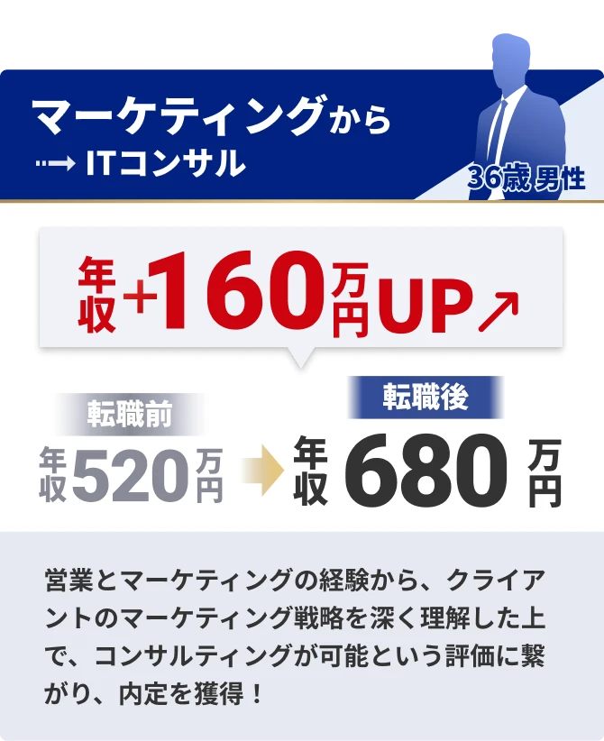 マーケティングからITコンサル
