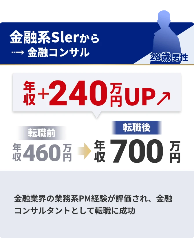 金融系Slerから金融コンサル