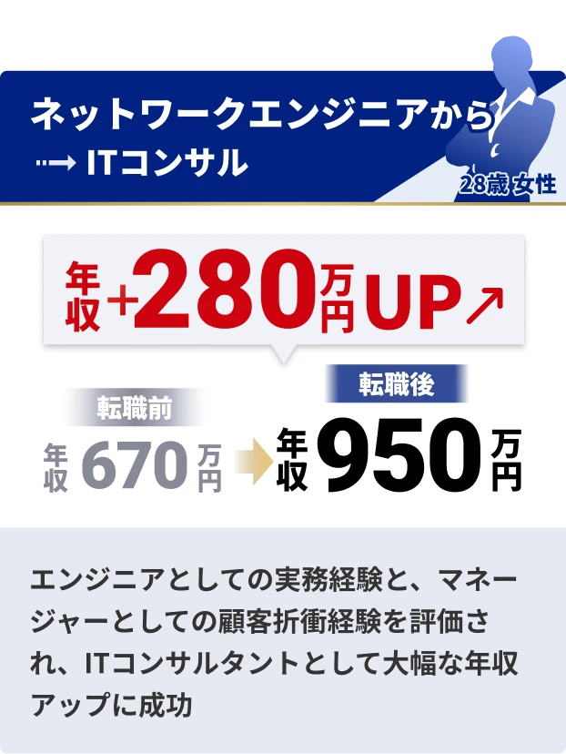 マーケティングからITコンサル