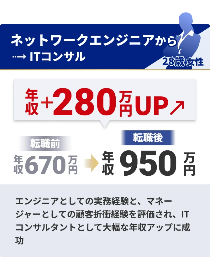 マーケティングからITコンサル