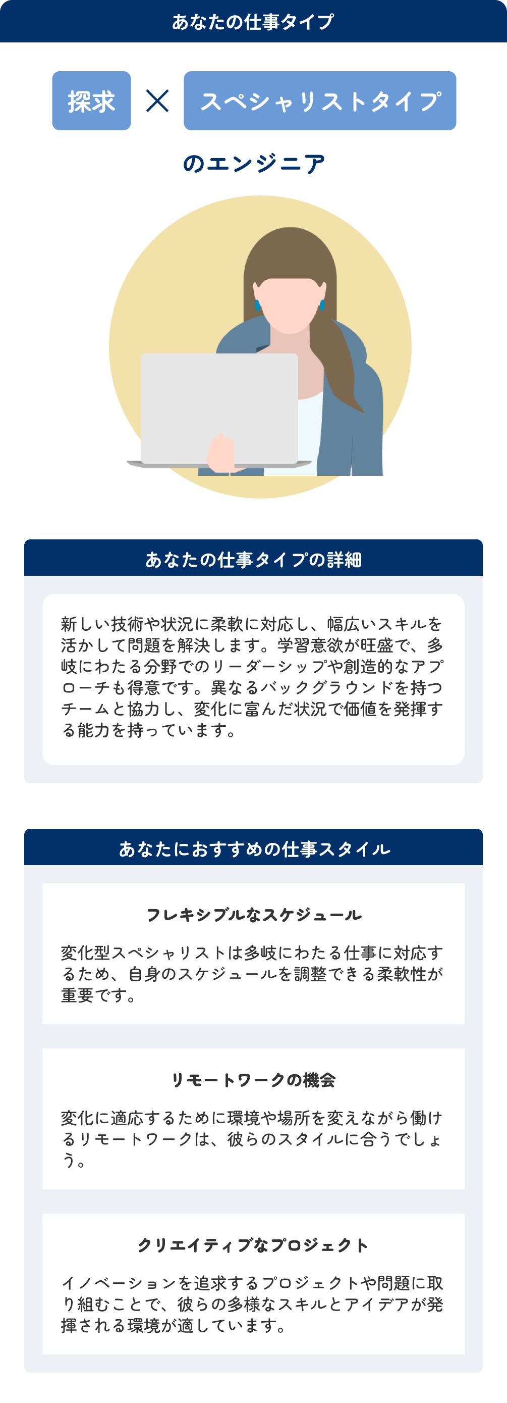 ブレーンタイプ