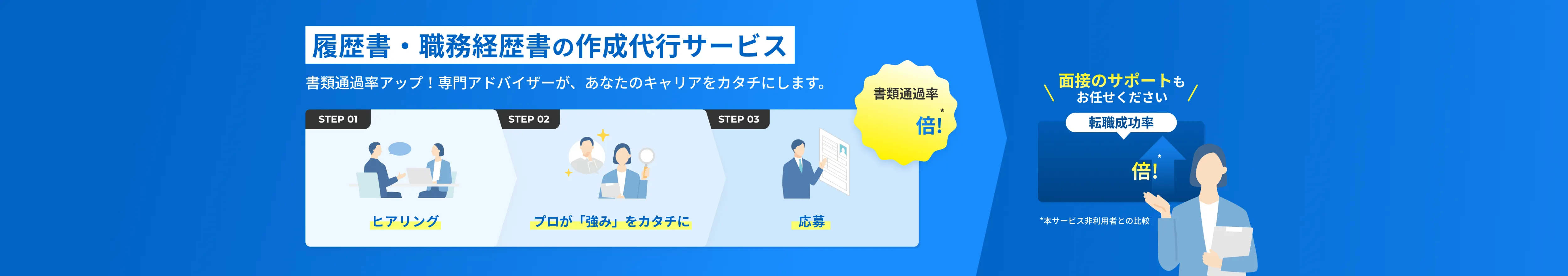 専門アドバイザーによる履歴書・職務経歴書作成代行サービスの登録