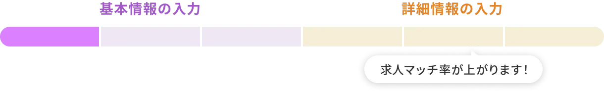 基本情報の入力 STEP1