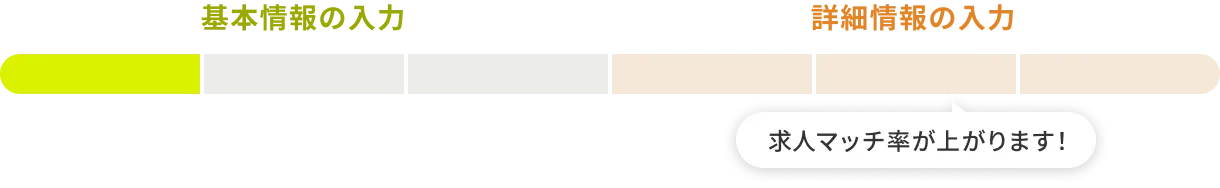 基本情報の入力 STEP1