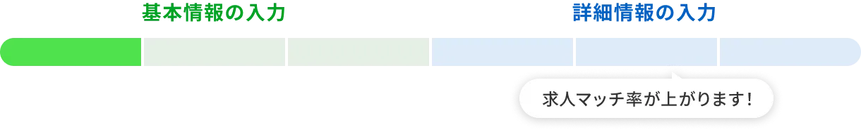 基本情報の入力 STEP1