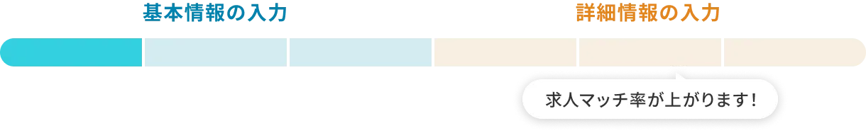 基本情報の入力 STEP1